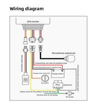 Load image into Gallery viewer, 4G GPS Tracker Car Motorcycle Locator Remote Control Real Time Monitoring