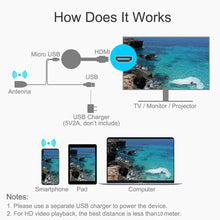 Load image into Gallery viewer, 1080P 4K 2.4G+5G Dual BandWireless Display Dongle Ultra
